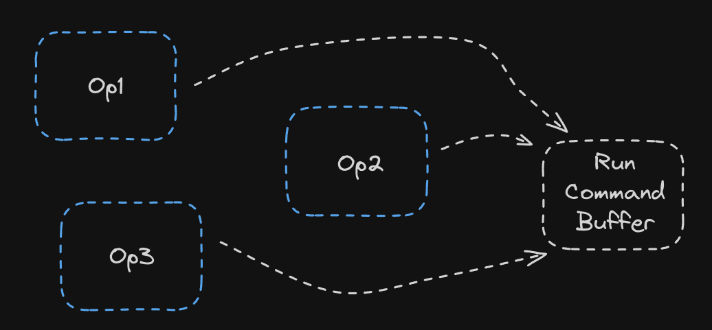 Shared Command Buffer