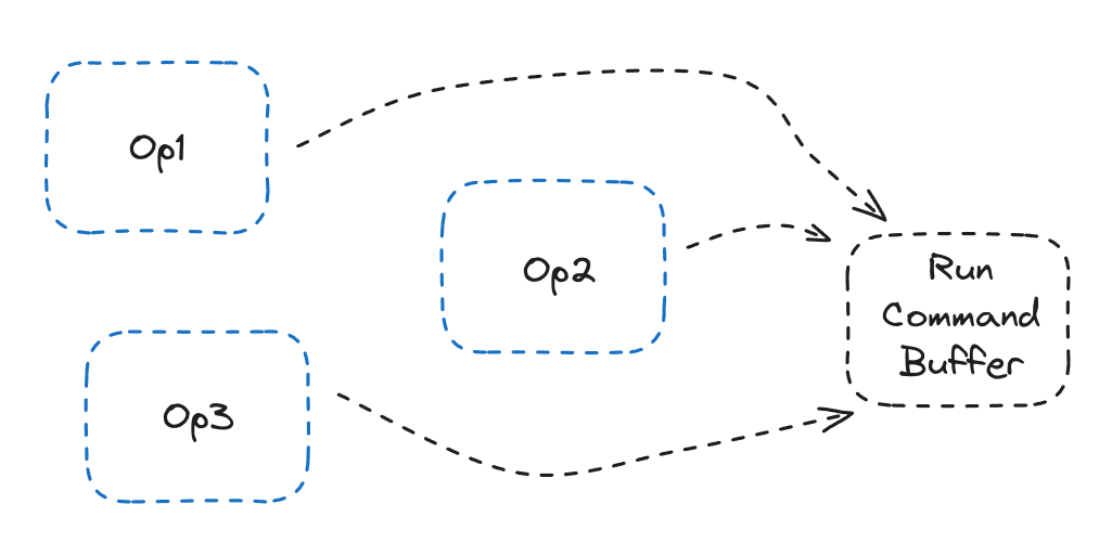 Shared Command Buffer