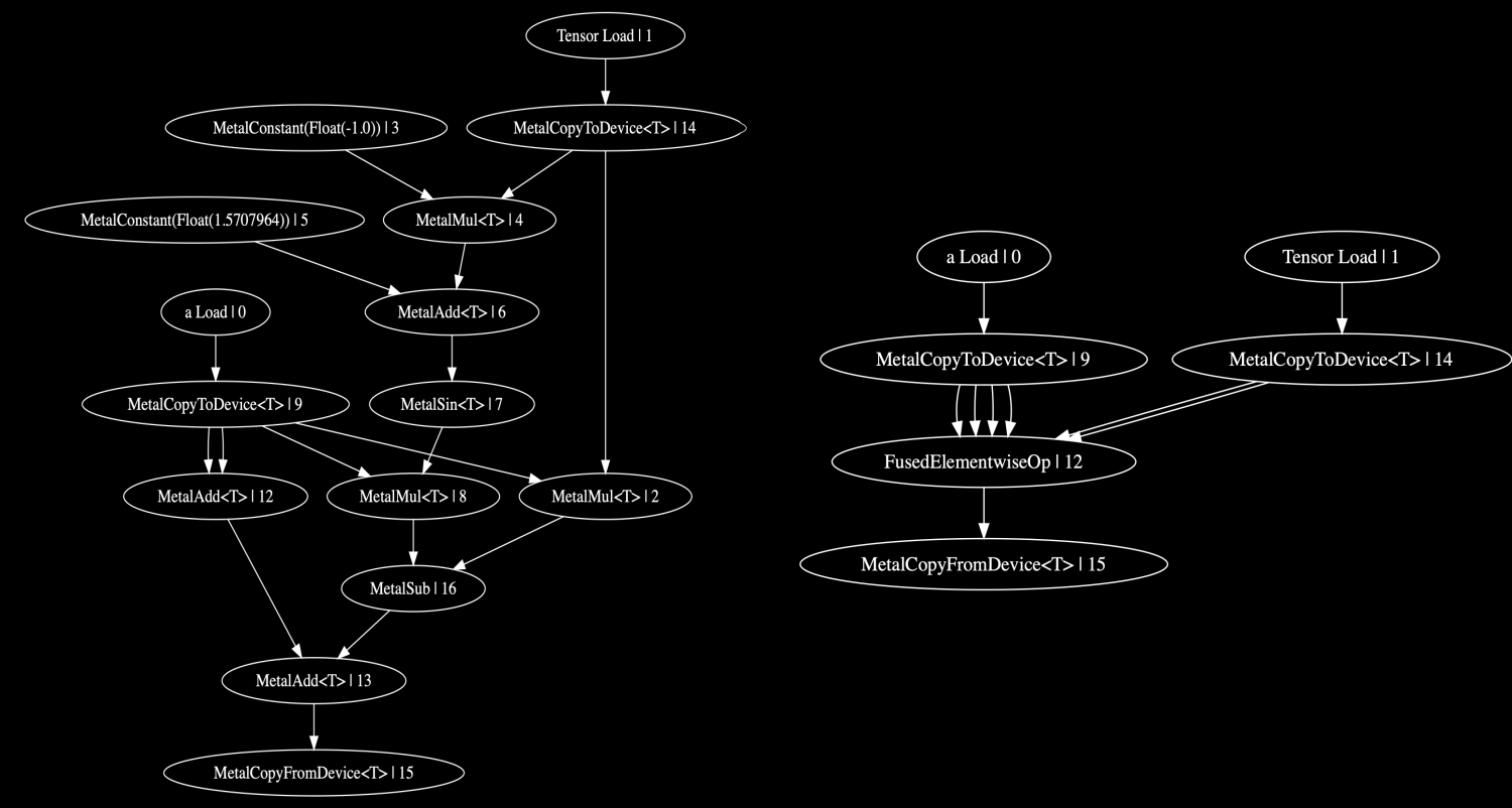 The Luminal graph with and without kernel fusion